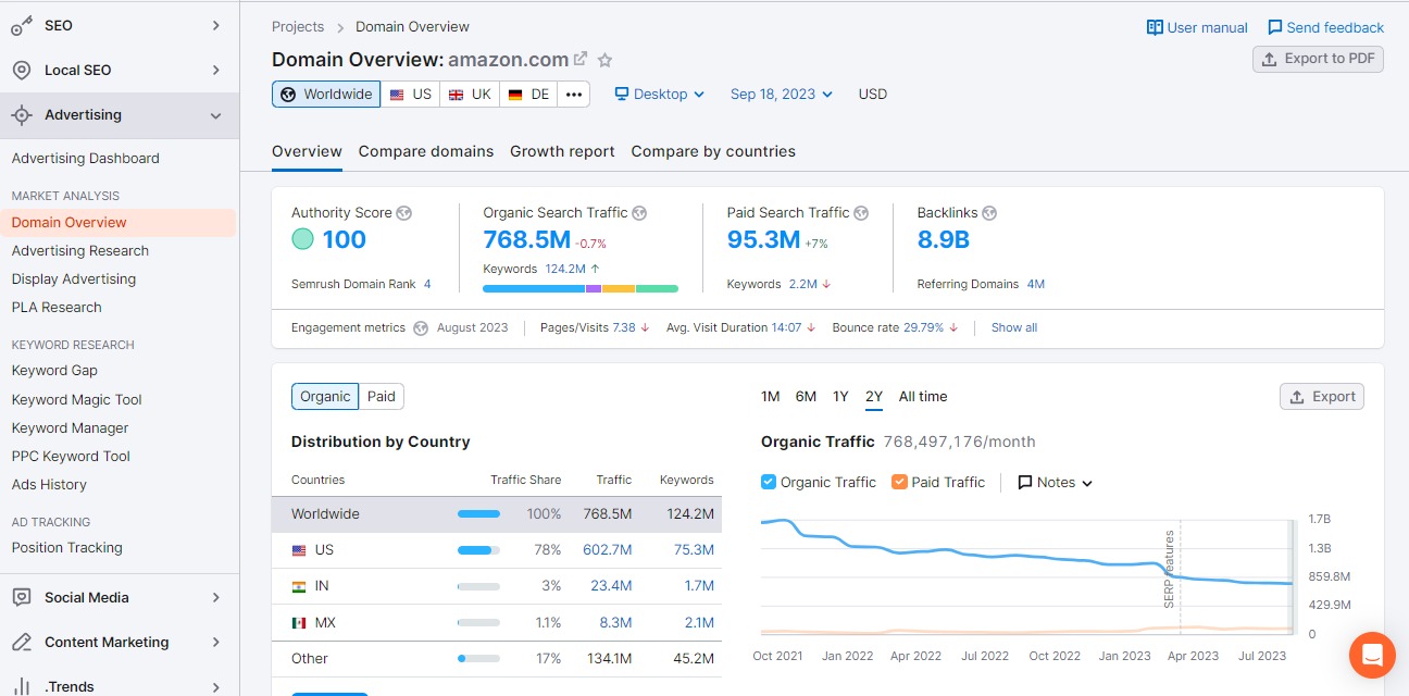 semrush vs ahrefs